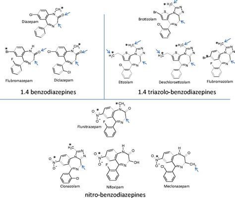 Benzodiazepine group